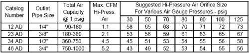 Midget-Air-Ductors-Selection-Table
