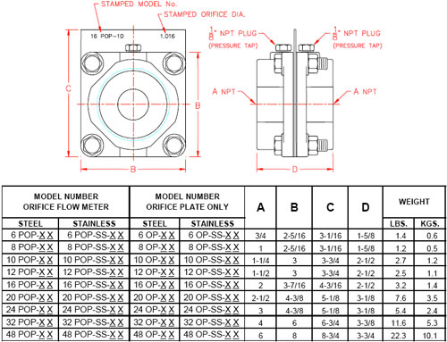 Orifice Plate Dimensions