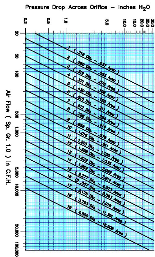 POP-Pressure-Drop-Chart