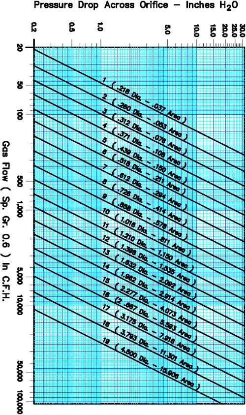 Orifice Plate-Pressure-Drop-Calculator-Chart2