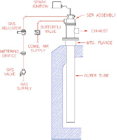 SER-Schematic SER-Schematic