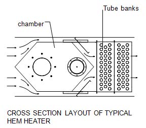 Selas-HEM-Heater-diagram-2 Selas-HEM-Heater-diagram-2